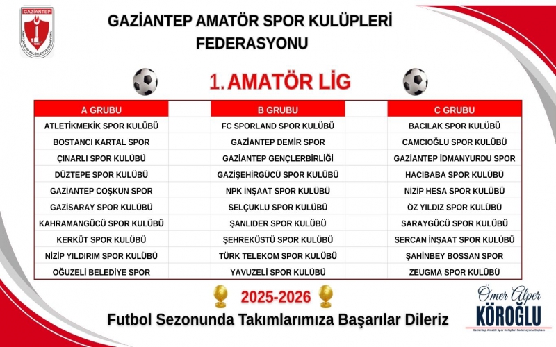 2025–2026 Futbol Sezonu 1. Amatör Ligi Bu Hafta Sonu Başlıyor